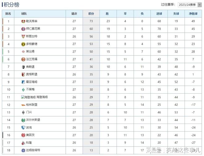 开云体育app官网-多特蒙德高居积分榜首，称霸德甲主导地位