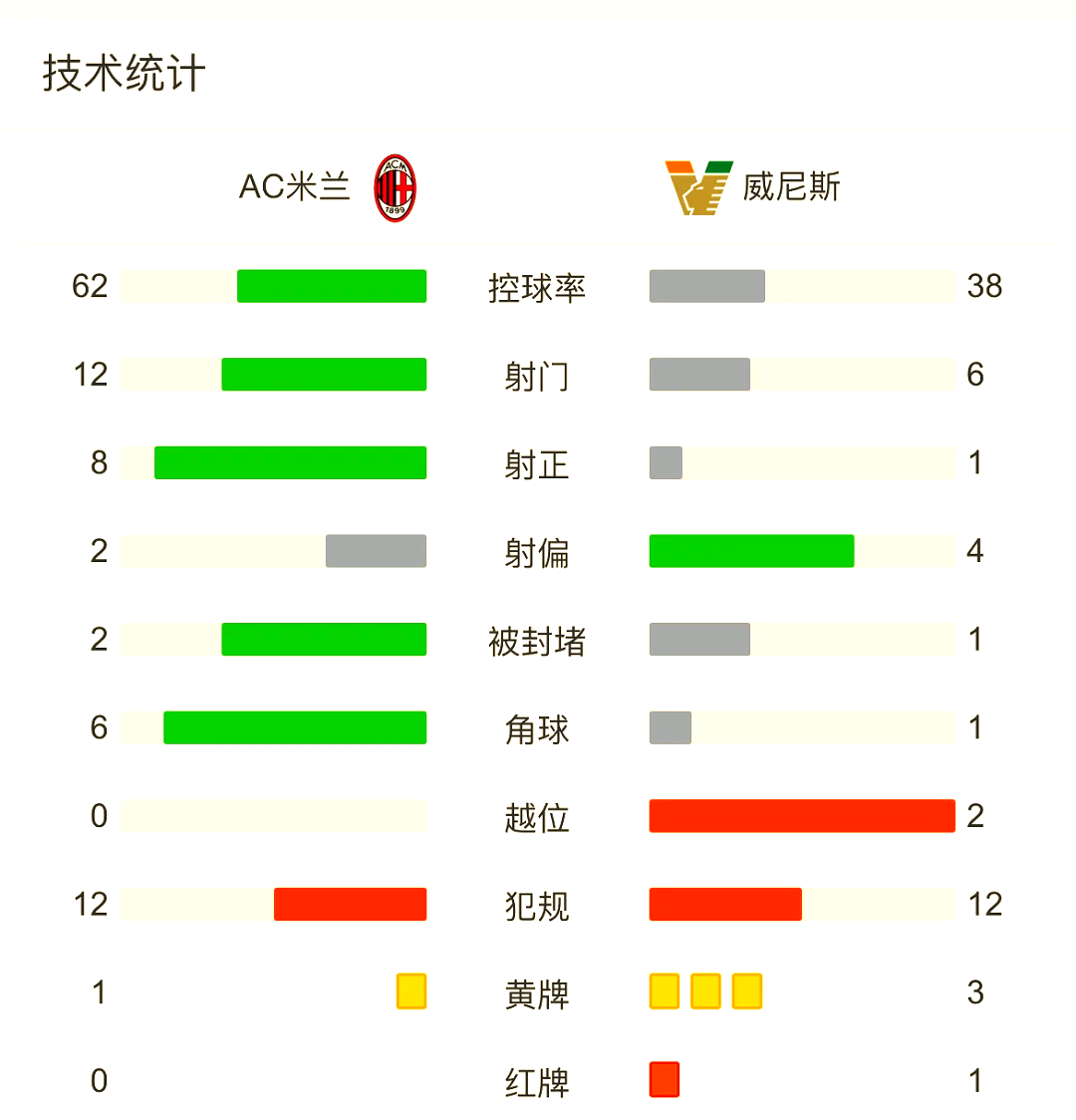 关于AC米兰近期连续取得胜利稳居榜首的信息