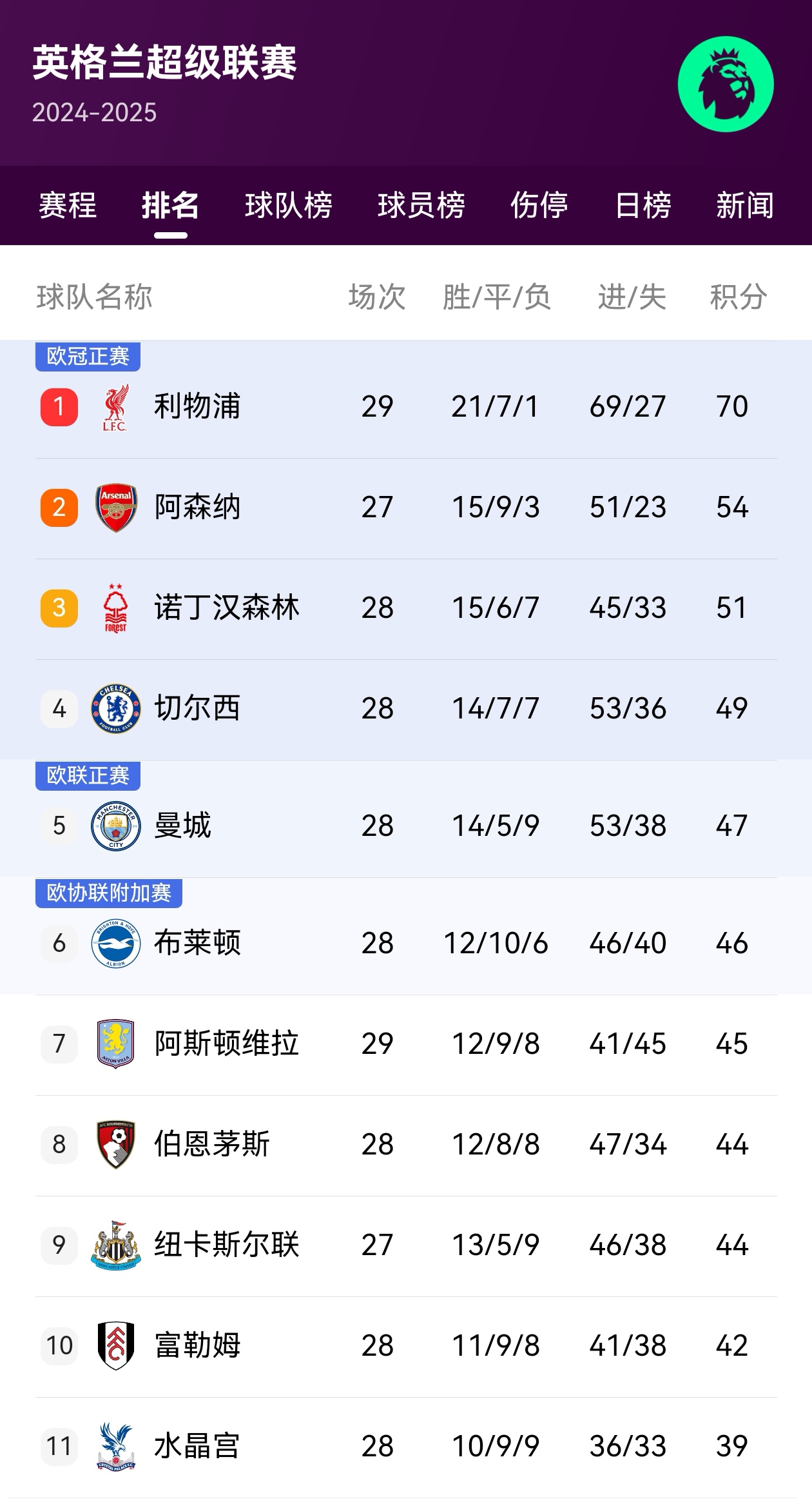 开云体育下载-关于西布朗战胜西汉姆，英超保级形势出现一线希望的信息
