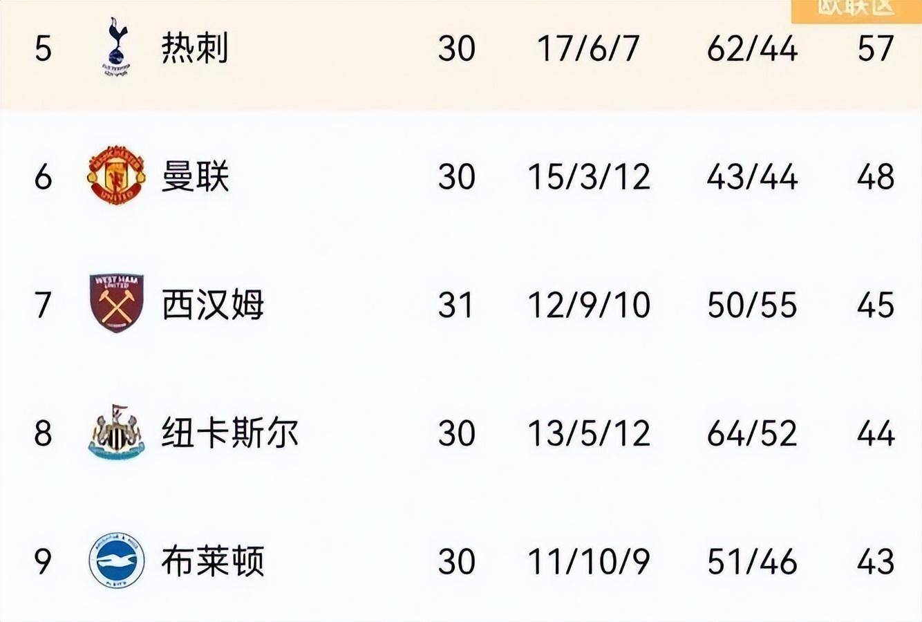 水晶宫客场惜败切尔西，积分榜略显落后的简单介绍