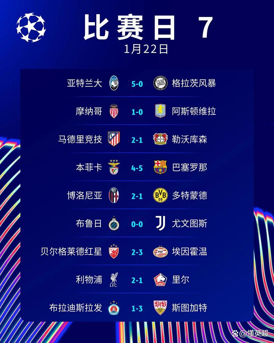 马赛惨败阿贾克斯，提前出局欧冠赛事，火速收拾行李的简单介绍