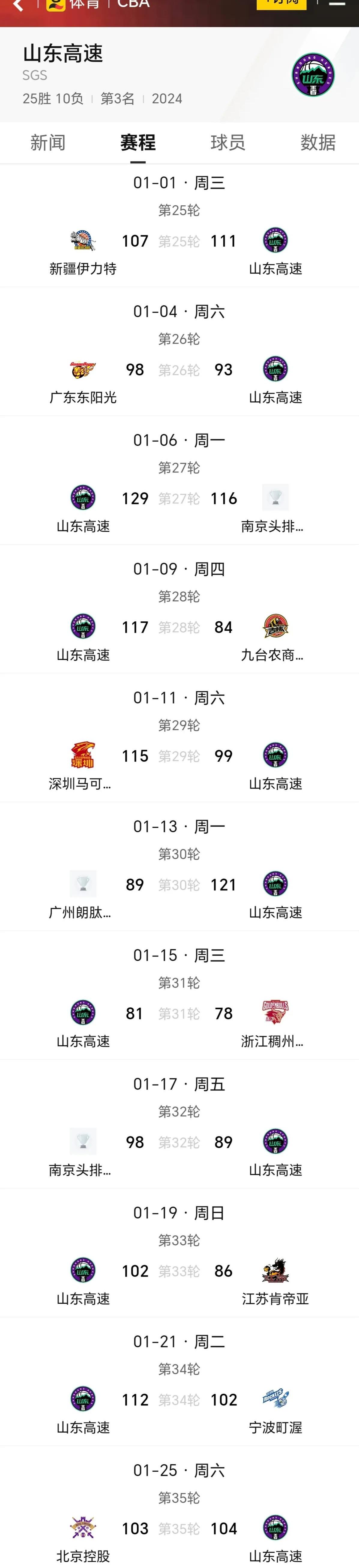 开云体育平台-包含轻松取胜，强队轻取对手，继续领跑积分榜的词条