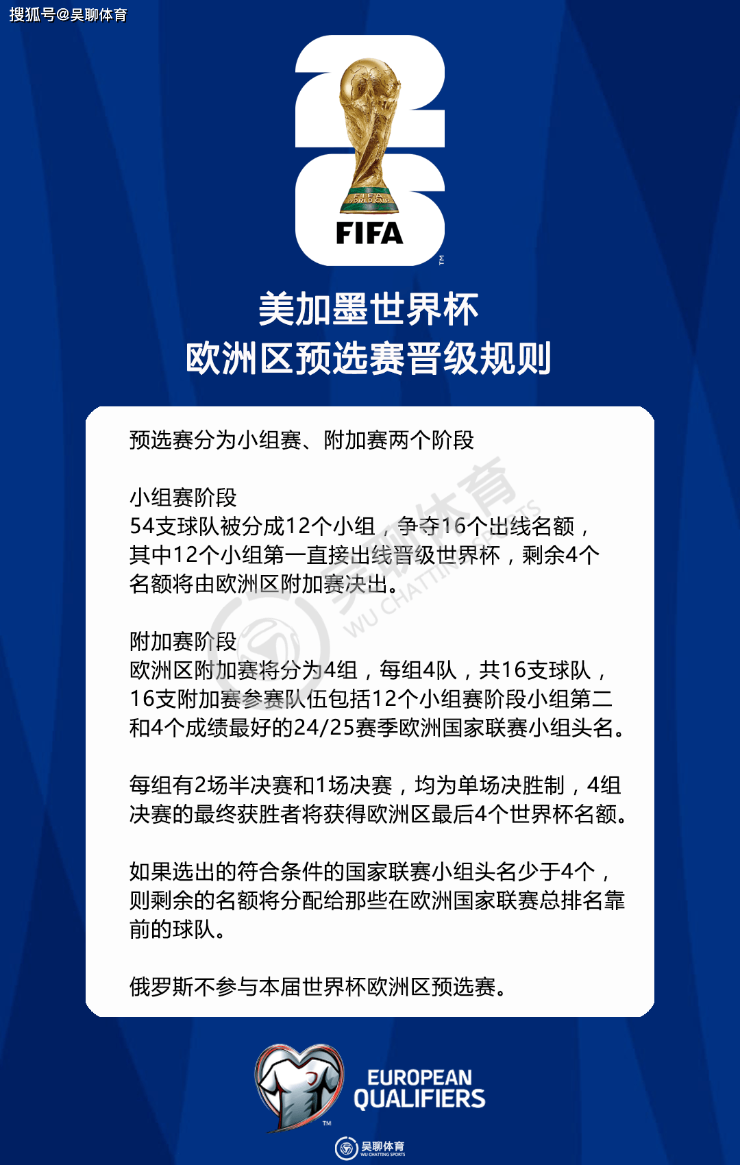 包含欧洲球队争夺！欧预赛赛事精彩纷呈的词条