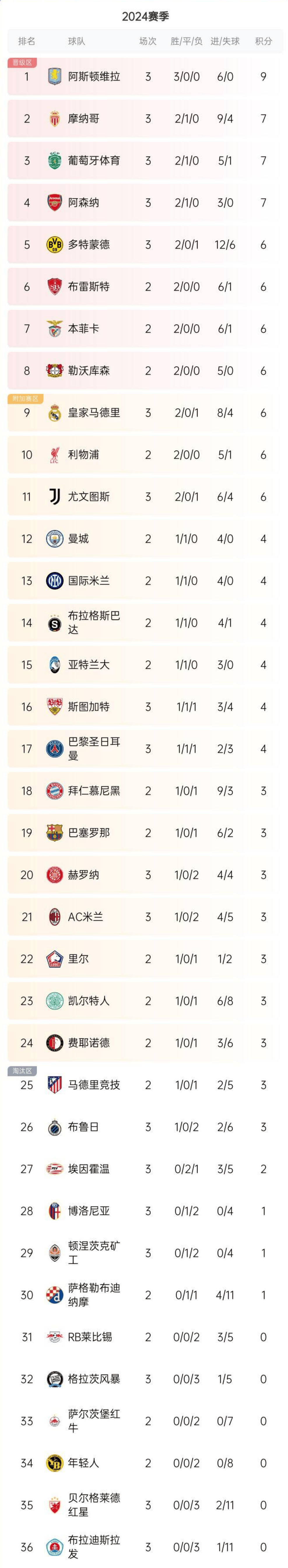 开云体育app下载-包含亚特兰大轻松击败对手，继续领跑积分榜的词条