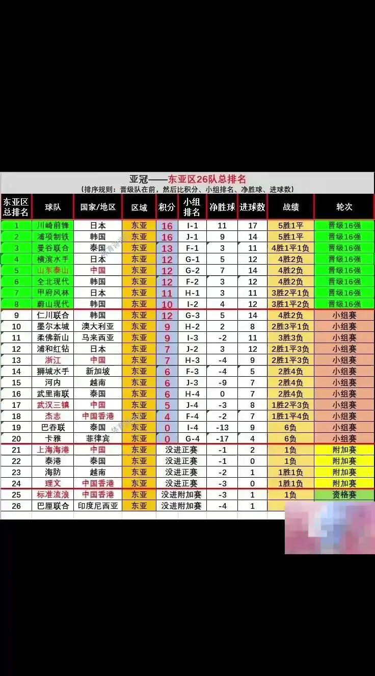 包含亚特兰大轻松击败对手，继续领跑积分榜的词条