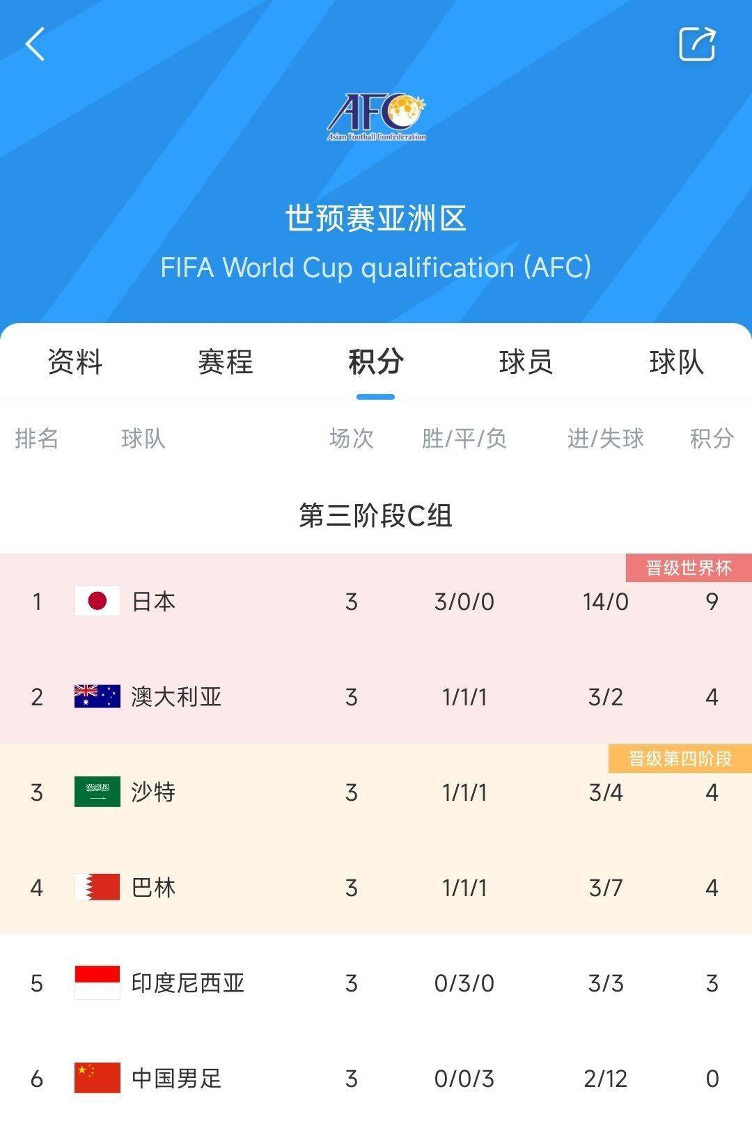 马竞主场大胜，提升积分榜排名！